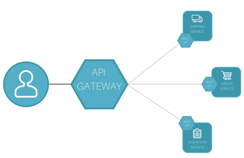 Express Gateway vs AWS API Gateway Detailed Comparison | Express Gateway